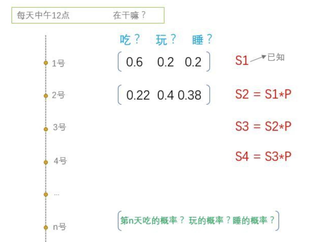 状态分布矩阵S